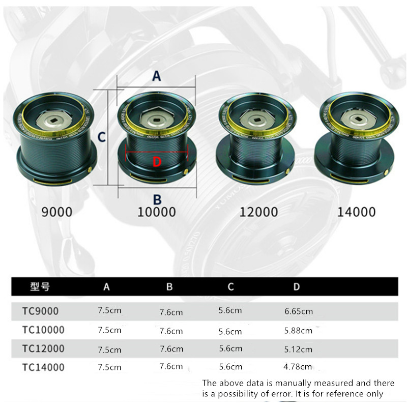 Рыболовная катушка OKUMA 9000- – обзор и цена Abu Garcia Reel Max