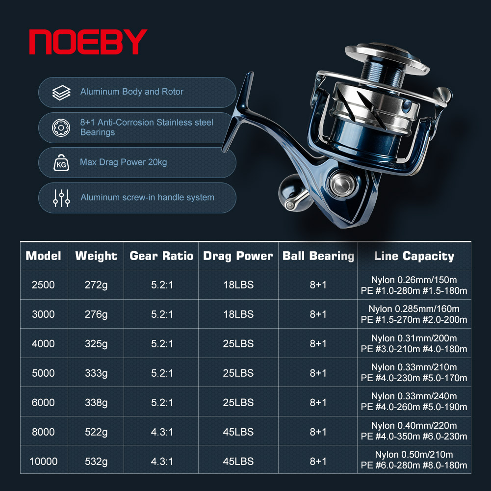 Спиннинговая катушка Noeby Max – обзор и цена Abu Garcia Reel Max